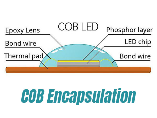 Advantages and Disadvantages of High Quality LED Display Scre