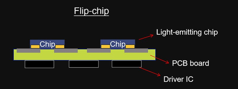 Comparing COB Chip Technologies: Wire-Bonded and Flip-Chip Structures