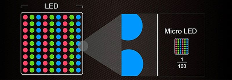 Mini LED & Micro LED — The New Era of High-Precision Display Technology
