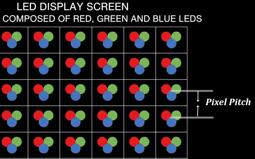 The Meaning of Pixel Pitch in LED Displays