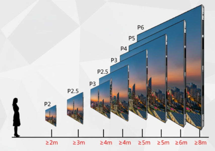 The Most Suitable Pixel Pitch for Indoor LED Displays