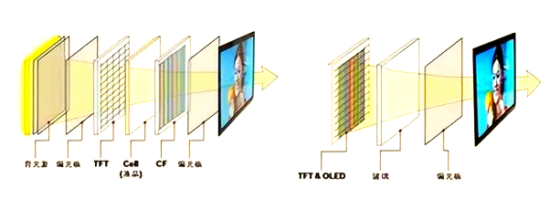 What is the Difference Between LED and LCD?