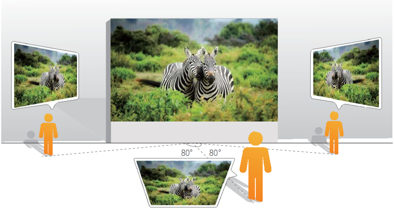 LED Display Glossary: Get to Know MileStrong LED Screen Specs