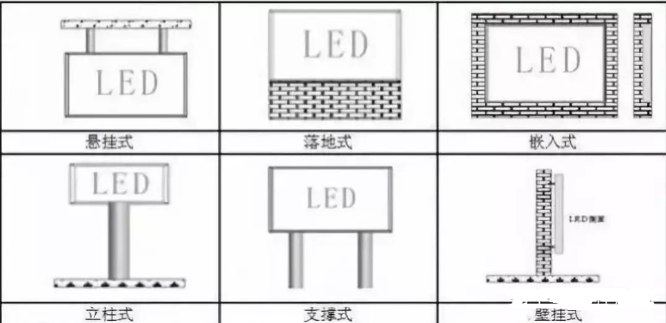 5 Common Installation Problems in Outdoor LED Display Projects