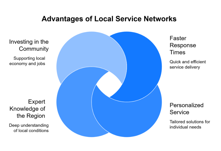Why More LED Display Manufacturers Are Building Local Service Networks
