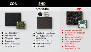 LED Display Technology Evolution: DIP, SMD, IMD, COB, Mini LED & Micro LED